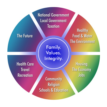 value-wheel-colorful-350